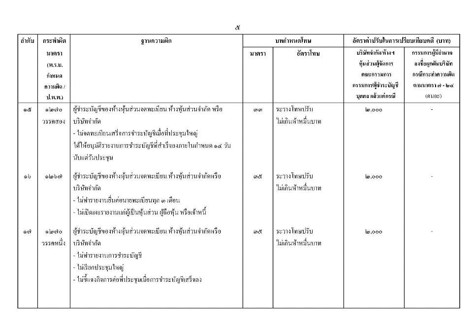 co-ltd.fine5